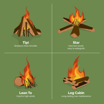 Different Styles of Fire Construction